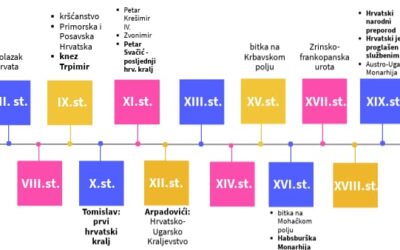 IZVJEŠĆE O ŠKOLSKOJ RAZINI NATJECANJA IZ VJERONAUKA UŠKOLSKOJ GODINI 2024./2025.